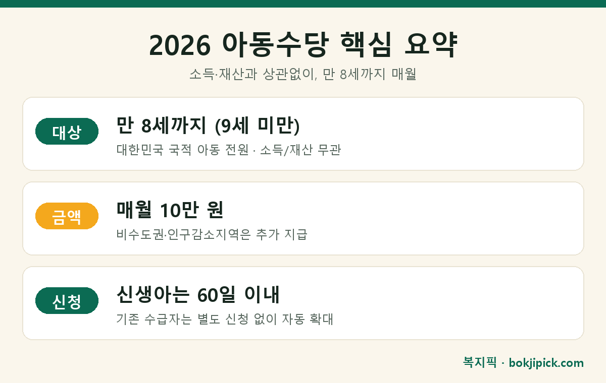 2026 아동수당 대상 금액 신청 요약